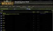Everything about WoW