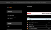 SlyBet.net | Soccer Predictions &amp; Automated Betting Tips