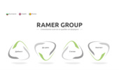 Ramer Group
